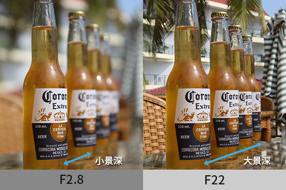 景深大小的成像對(duì)比。大光圈小景深合焦范圍小，小光圈大景深合焦范圍大。