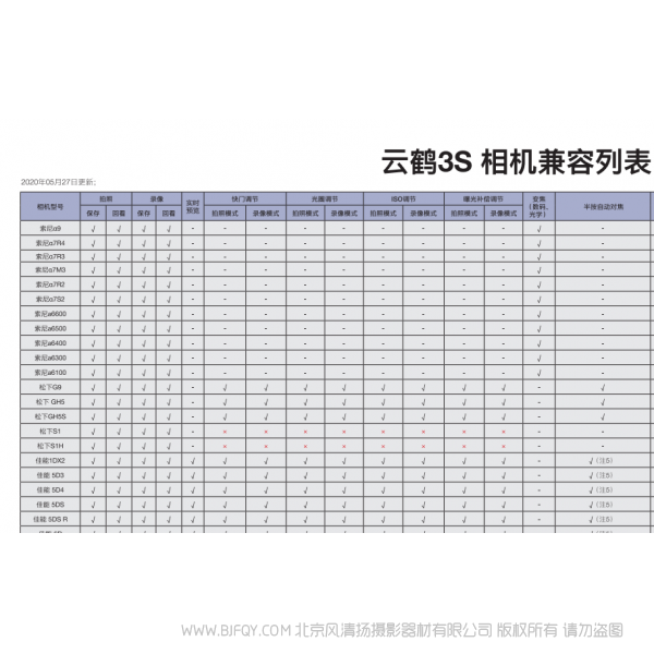 智云 zhiyun 云鶴3S 相機(jī)兼容列表-CN 說(shuō)明書下載 使用手冊(cè) pdf 免費(fèi) 操作指南 如何使用 快速上手
