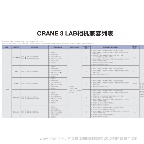 智云 云鶴3 Lab Crane 3相機支持列表 兼容列表 說明書下載 使用手冊 pdf 免費 操作指南 如何使用 快速上手