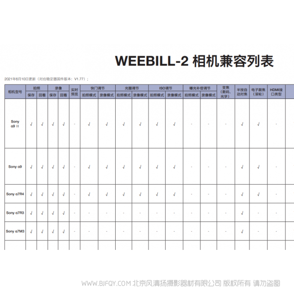 WBS2 智云 相機(jī)或手機(jī)支持列表 WEEBILL 2 相機(jī)兼容列表 2021-06-10 說明書下載 使用手冊 pdf 免費(fèi) 操作指南 如何使用 快速上手